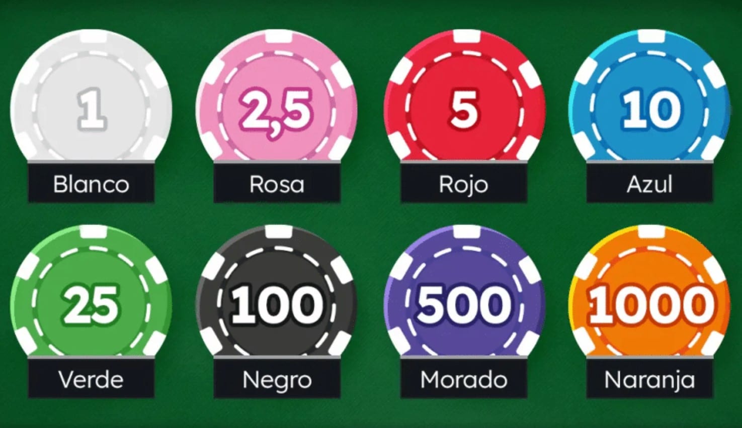 cuantas-fichas-se-reparten-en-el-poker2