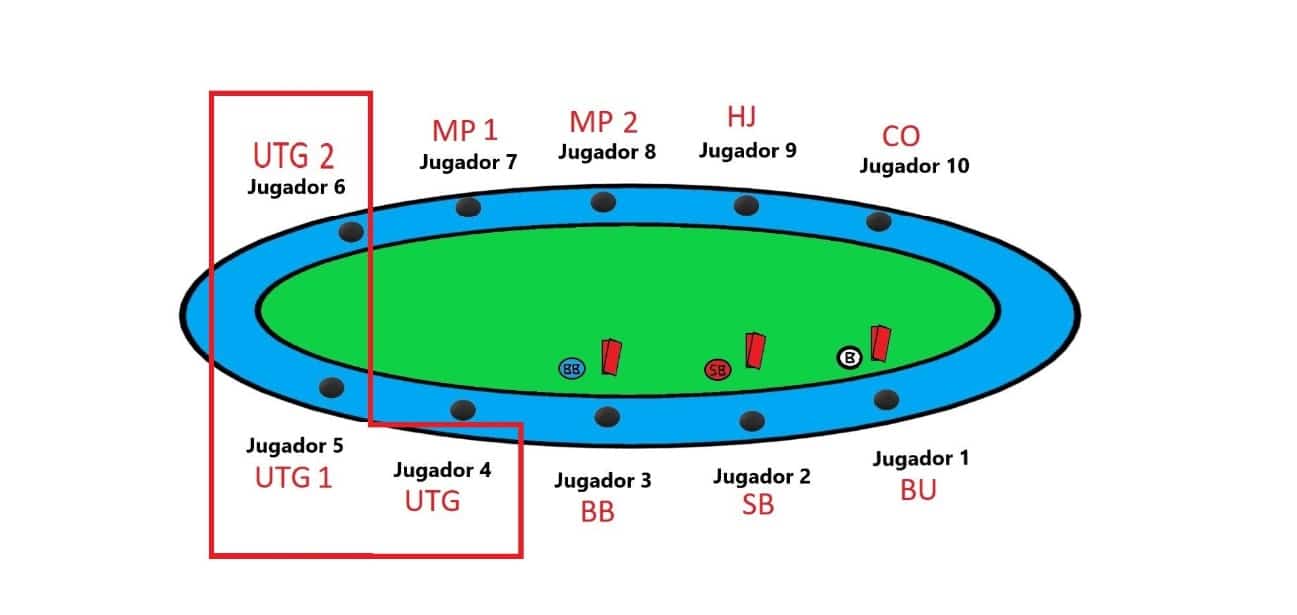 posiciones-del-poker2