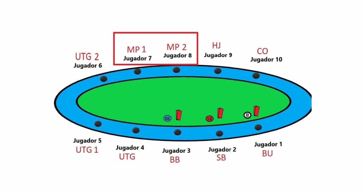 posiciones-del-poker3