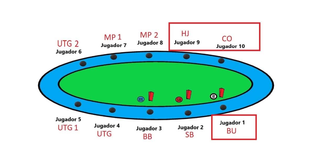 posiciones-del-poker4