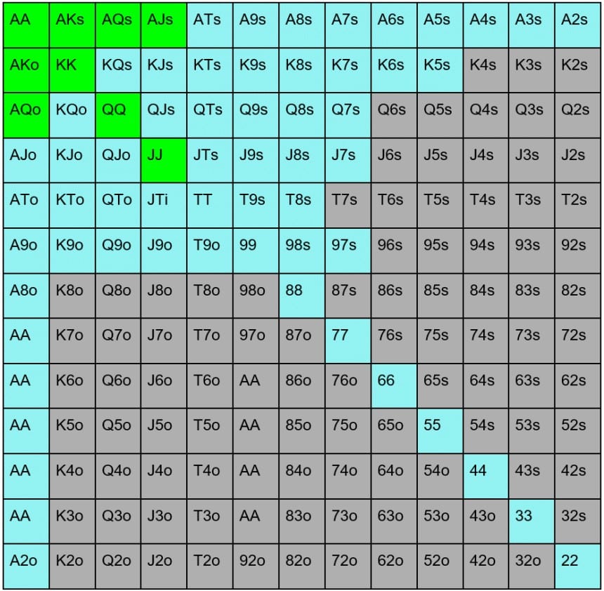 tabla-de-poker1